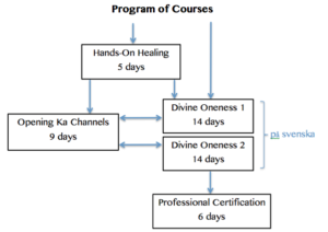 programofcoursescomplete